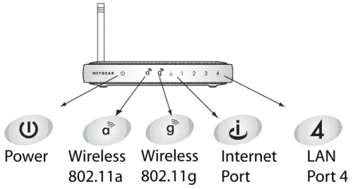 Figure 2-1:  WGU624 Front Panel