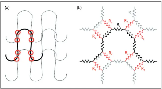 Figure 1. (a) Single loop (contact points noted by circles). (b) Corresponding resistive network model