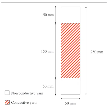 Figure 4. (a)–(b) The Instron 8801 Fatigue machine. (c) The customized clamps.