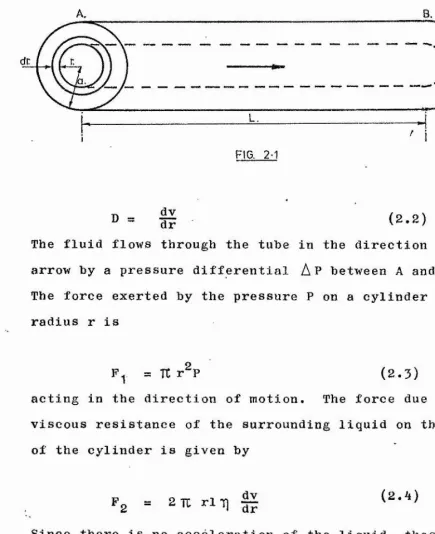 FIG. 2 1