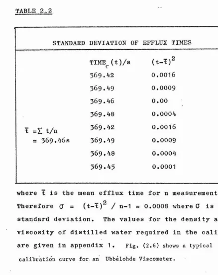 TABLE 2.2STANDARDDEVIATION OFEFFLUX TIMES