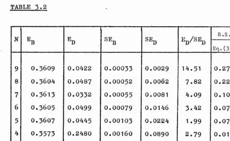 TABLE 3.2I