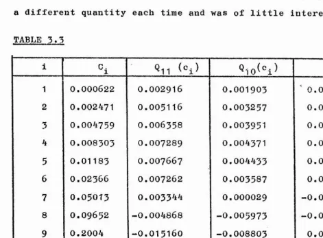 TABLE 3.3i