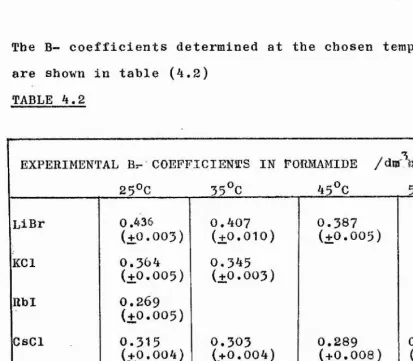 TABLE 4.1ElectrolyteTheoretical A value 25®C / 