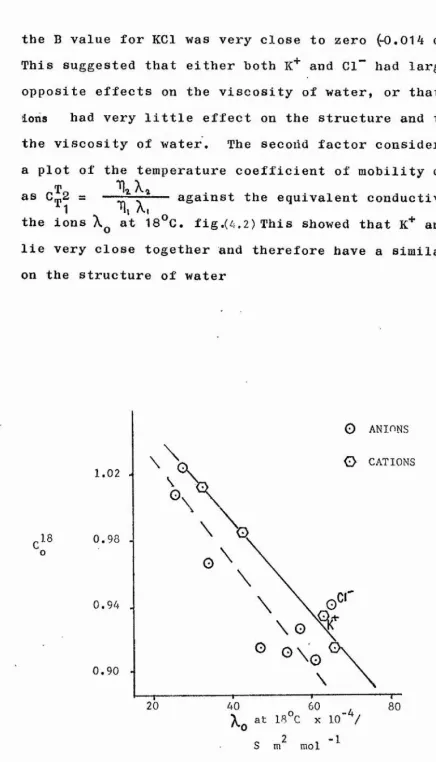 FIG. 4 2