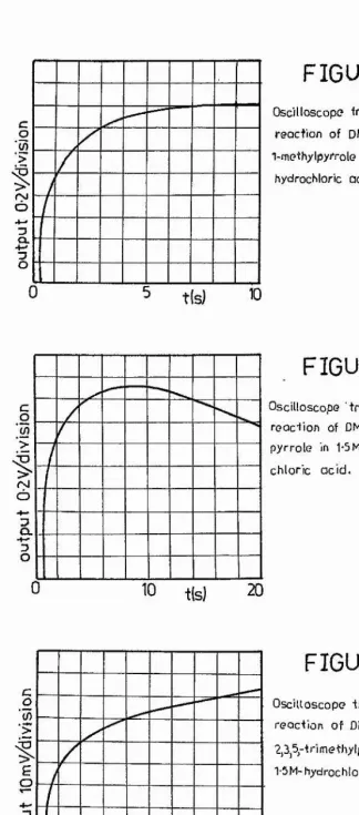 Oscilloscope iroce of theFIGURE 6 