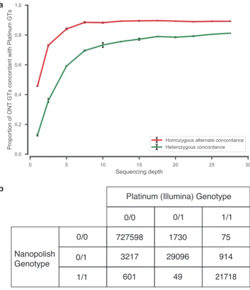 Figure 2 - Structural Variation/Genotyping