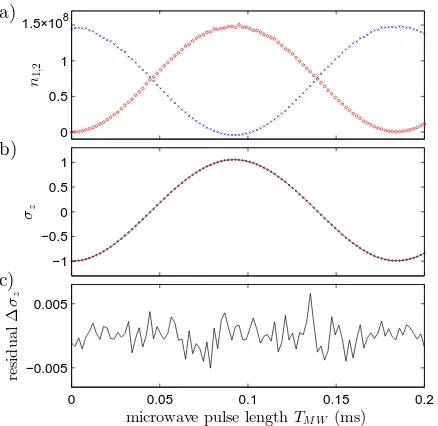 FIG. 8. Scaling of detection noise with probe power. The lin-√tum eﬃcienyfactorThe shot noise scaling can be used to calibrate the electronic(electrons per photon), the electronic gain can be measured asgphoton ﬂux or light power diﬀerence ∆detectors