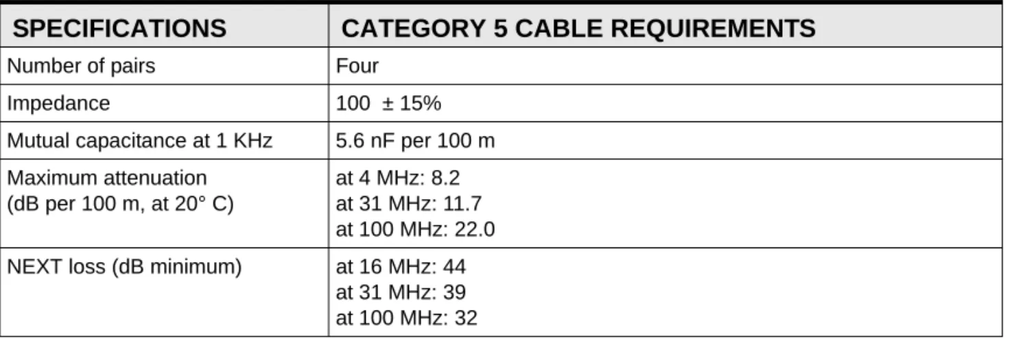 Figure D-1 illustrates straight-through twisted pair cable.