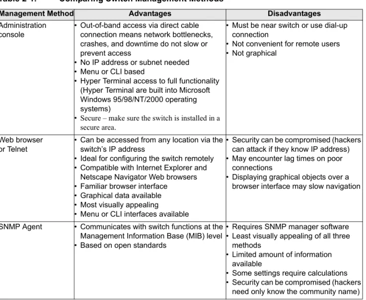 Table 2-1. Comparing Switch Management Methods