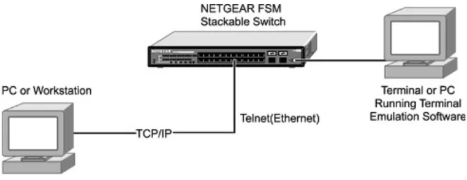 Figure 2-1:  Administration Console Access