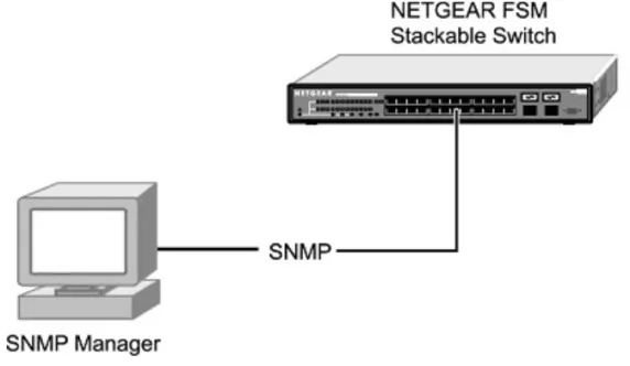 Figure 2-2:  SNMP-Based Management Method