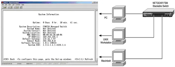 Figure 4-1:  Administration Console Management Method