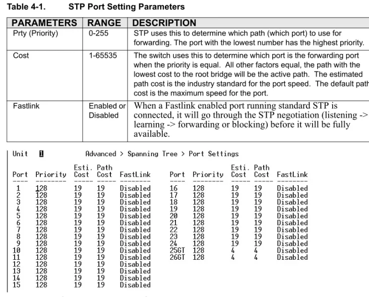 Table 4-1. STP Port Setting Parameters