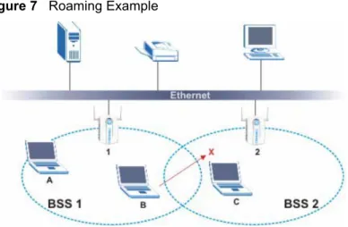 Figure 7   Roaming Example 