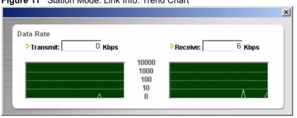 Figure 11   Station Mode: Link Info: Trend Chart 