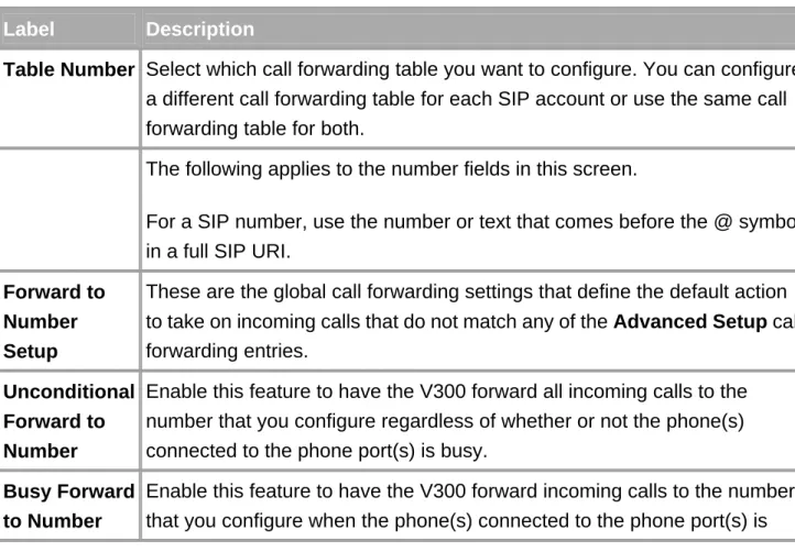 Table Number  Select which call forwarding table you want to configure. You can configure  a different call forwarding table for each SIP account or use the same call  forwarding table for both
