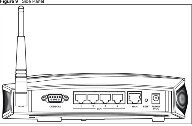 Figure 9   Side Panel