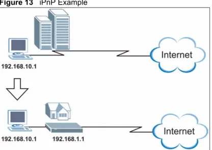 Figure 13   iPnP Example