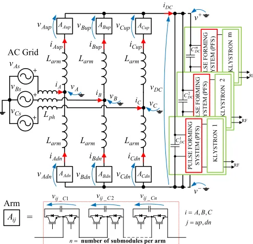 Fig. 2. Lumped equivalent circuit of the klystron modulators.