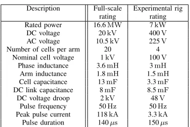 TABLE I. Converter and load parameters.