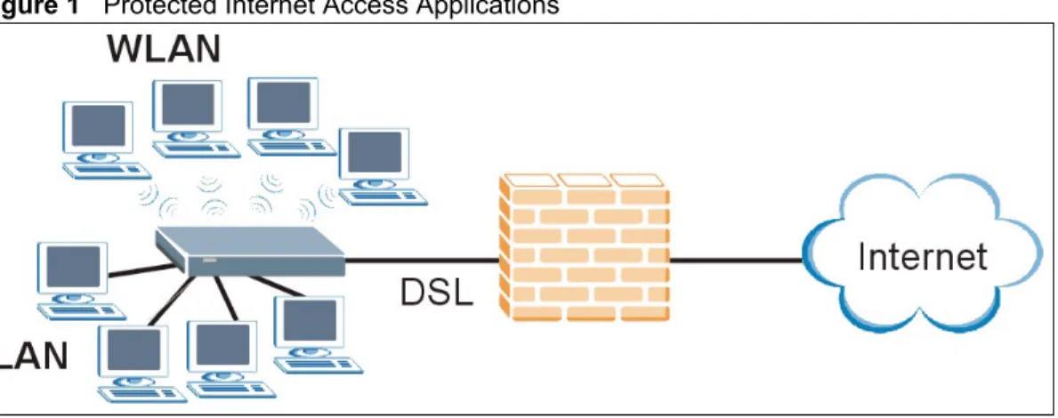 Figure 1   Protected Internet Access Applications