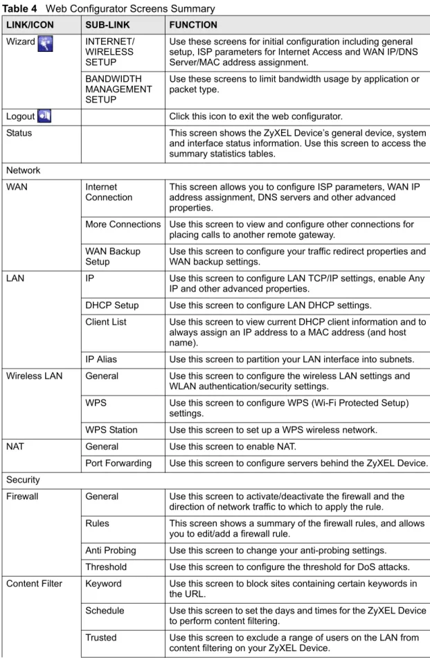 Table 4   Web Configurator Screens Summary LINK/ICON SUB-LINK FUNCTION Wizard INTERNET/
