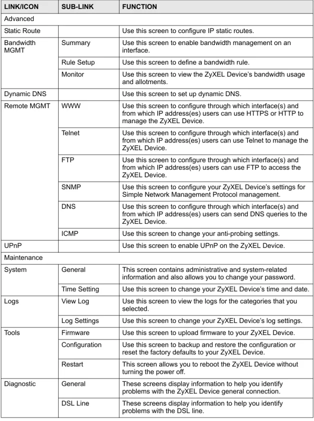 Table 4   Web Configurator Screens Summary (continued) LINK/ICON SUB-LINK FUNCTION