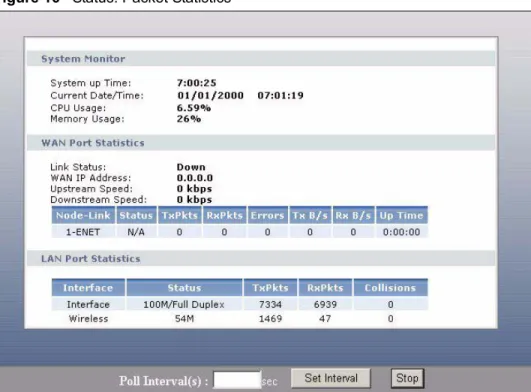 Figure 16   Status: Packet Statistics