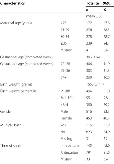Table 1 Characteristics of stillbirths in the RHEOPregistry, 2000–2010