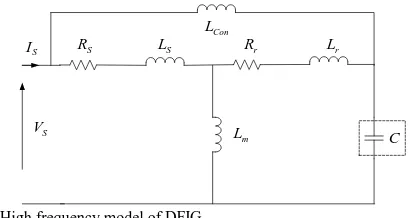 Fig. 5 High frequency model of DFIG  