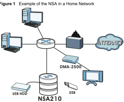 Figure 1   Example of the NSA in a Home Network