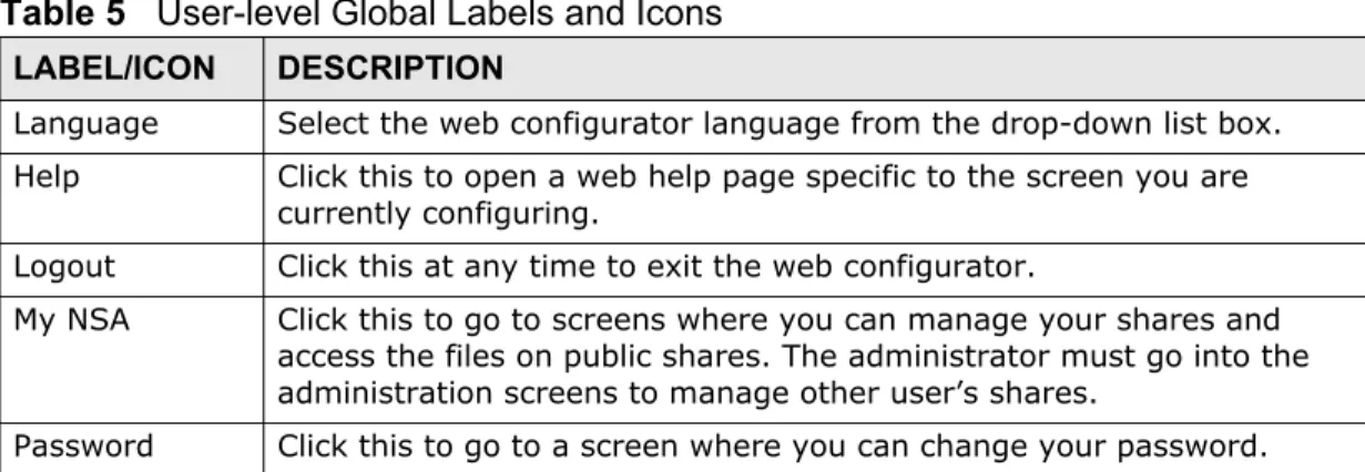Table 5   User-level Global Labels and Icons  LABEL/ICON DESCRIPTION