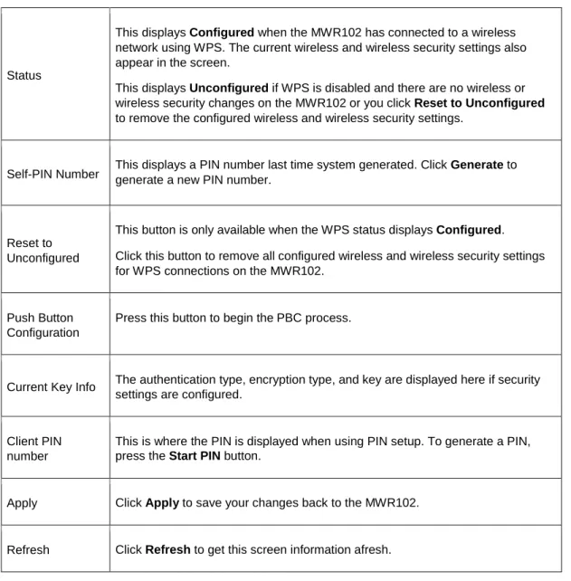 Figure 20  Wireless &gt; Site Survey 