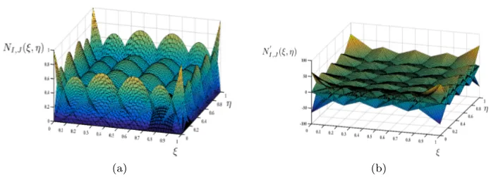 Fig. 8 High-Order B-Splines: (a) Quadratic basis functions (C1) and (b) their ﬁrst deriva-tives