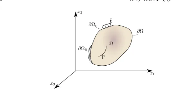 Fig. 1 Deformable domain Ω