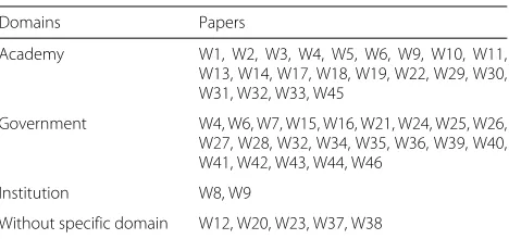 Table 6 Data domains