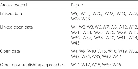 Table 7 Data publishing approaches