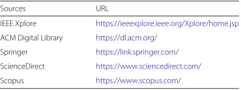 Table 1 Manual sources
