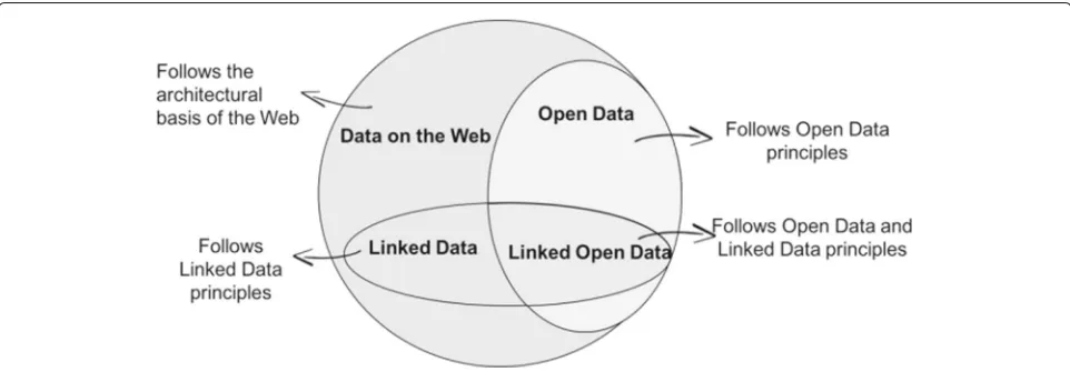 Fig. 2 Search string. Source: Author