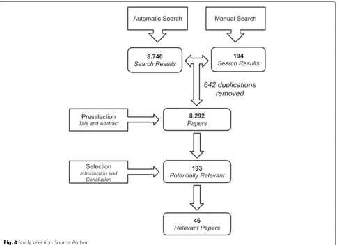 Fig. 4 Study selection. Source: Author