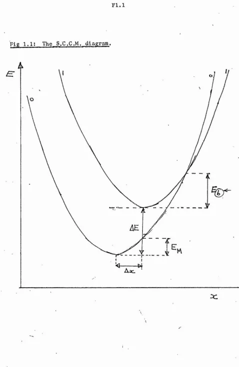 Fig 1.1: 