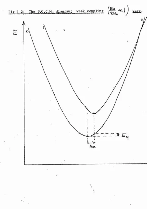 Fig 1.2; 