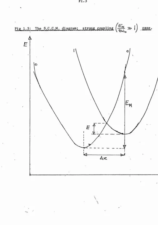 Fig 1.3: 