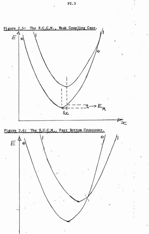Figure 2.5: 