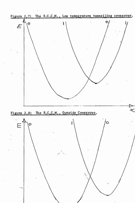 Figure 2.7: 