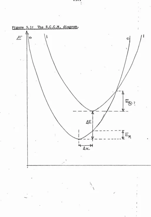 Figure 5.1: 