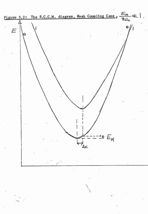 Figure 3.2; 