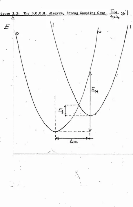Figure 3.31 