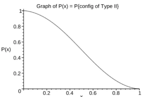 Figure 2: Graph of P (x) = P 1 (x) = P 2 (x) = P 3 (x) for 0 ≤ x ≤ 1.